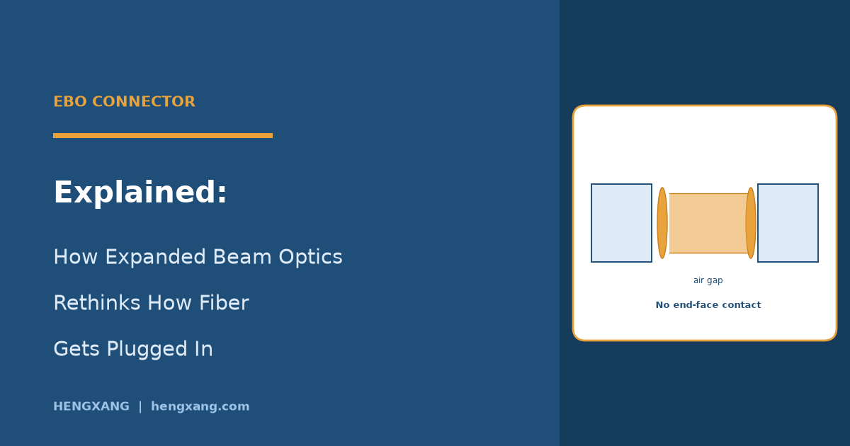 EBO Connector Explained: AI Data Centers Are Starting to Rethink How Fiber Gets Plugged In